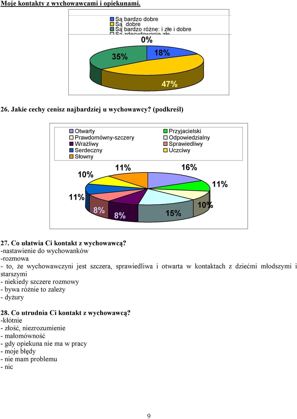 Co ułatwia Ci kontakt z wychowawcą?