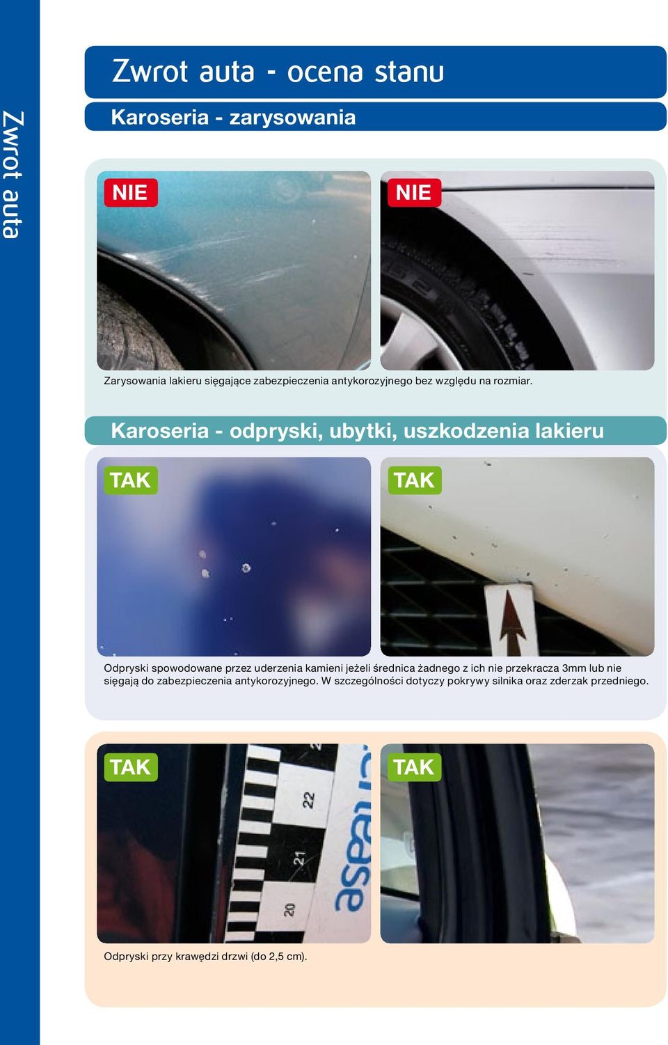 Karoseria - odpryski, ubytki, uszkodzenia lakieru Odpryski spowodowane przez uderzenia kamieni jeżeli
