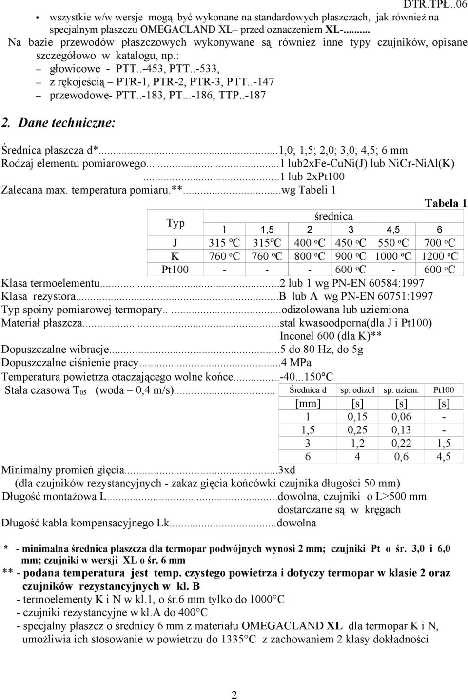 .-147 przewodowe- PTT..-183, PT...-186, TTP..-187 2. Dane techniczne: Średnica płaszcza d*...1,0; 1,5; 2,0; 3,0; 4,5; 6 mm Rodzaj elementu pomiarowego...1 lub2xfe-cuni(j) lub NiCr-NiAl(K).