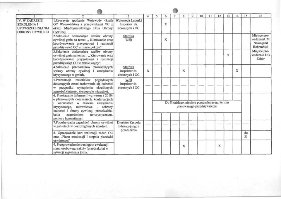 Szkolenie skonalące szefów obrony cywilnej gmin na temat: Kierowanie oraz koordynowanie przygotowań i realizacji przedsięwzięć OC w czasie pokoju".