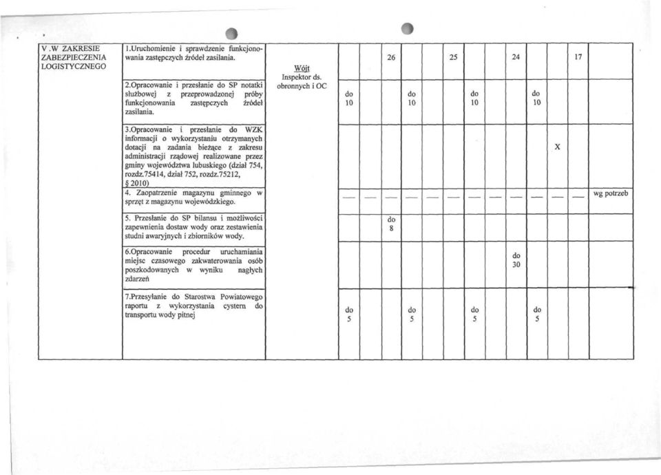 Opracowanie i przesłanie WZK informacji o wykorzystaniu otrzymanych tacji na zadania bieżące z zakresu administracji rząwej realizowane przez gminy województwa lubuskiego (dział 74, rozdz.