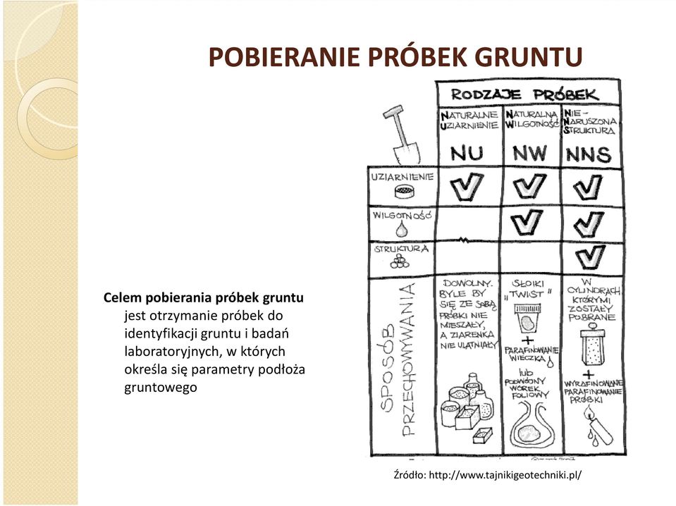 i badań laboratoryjnych, w których określa się