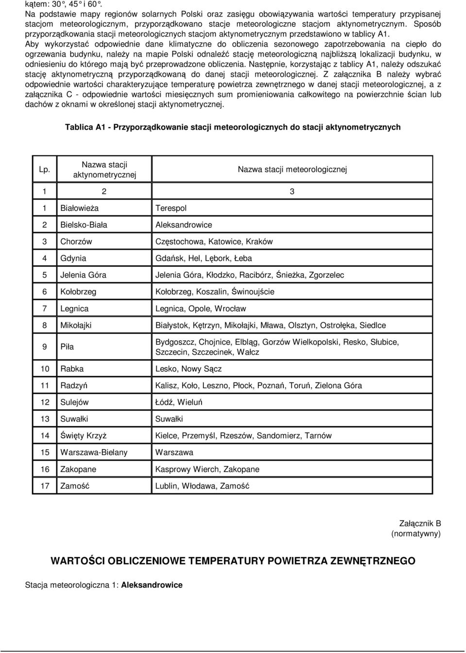 Sposób przyporządkowania stacji meteorologicznych stacjom aktynometrycznym przedstawiono w tablicy A1.