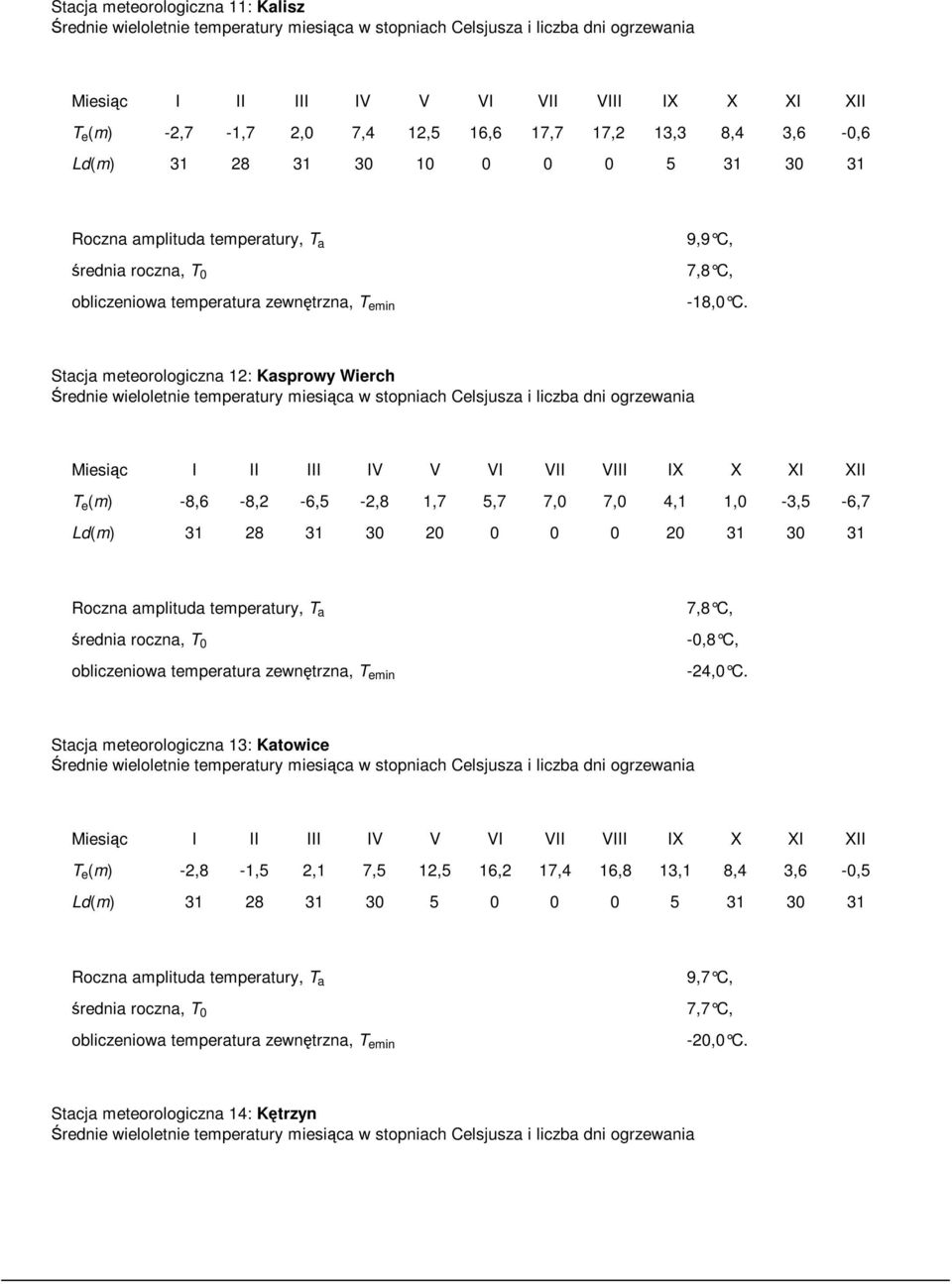 Stacja meteorologiczna 12: Kasprowy Wierch T e (m) -8,6-8,2-6,5-2,8 1,7 5,7 7,0 7,0 4,1 1,0-3,5-6,7 Ld(m) 31 28 31 30 20 0 0 0