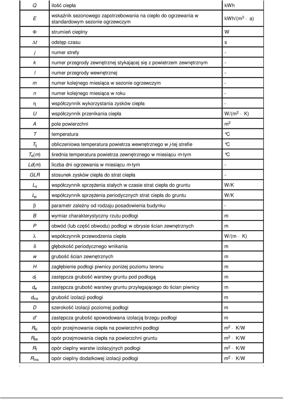 wykorzystania zysków ciepła - U współczynnik przenikania ciepła W/(m 2 K) A pole powierzchni m 2 T temperatura C T ij obliczeniowa temperatura powietrza wewnętrznego w j-tej strefie C T e (m) średnia