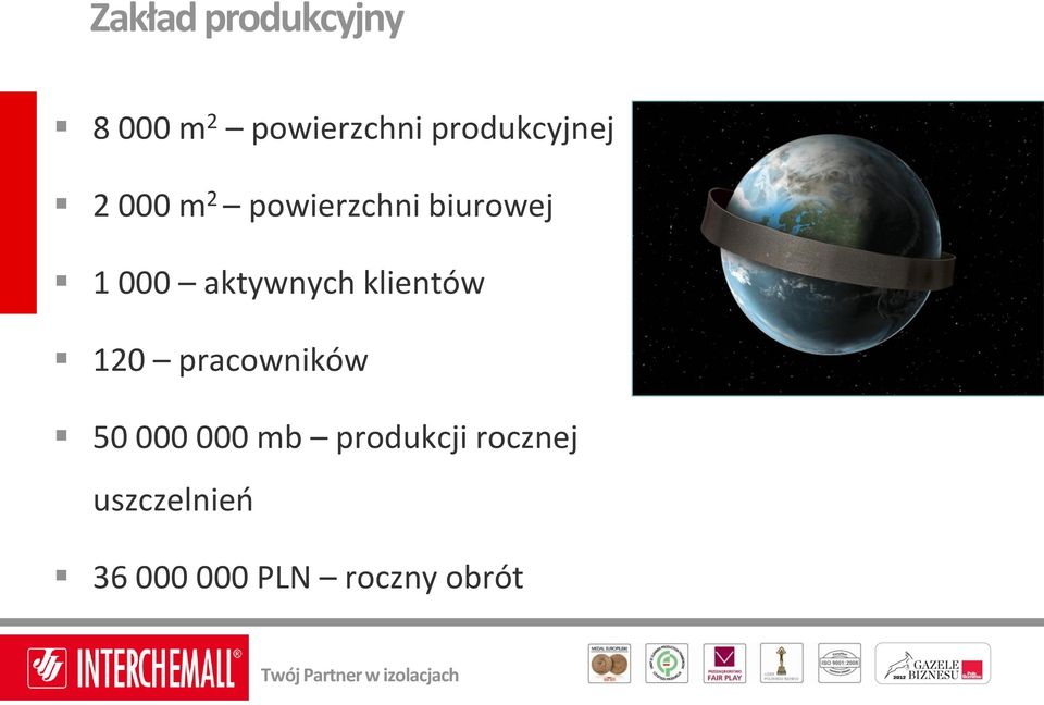 aktywnych klientów 120 pracowników 50 000 000 mb