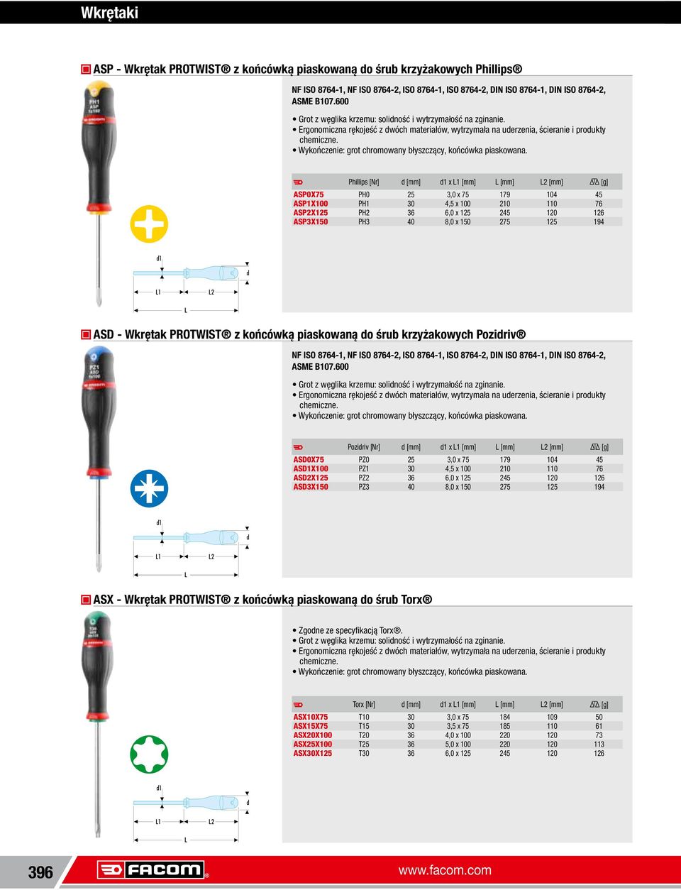 Ergonomiczna rękojeść z wóch materiałów, wytrzymała na uerzenia, ścieranie i proukty Wykończenie: grot chromowany błyszczący, końcówka piaskowana.