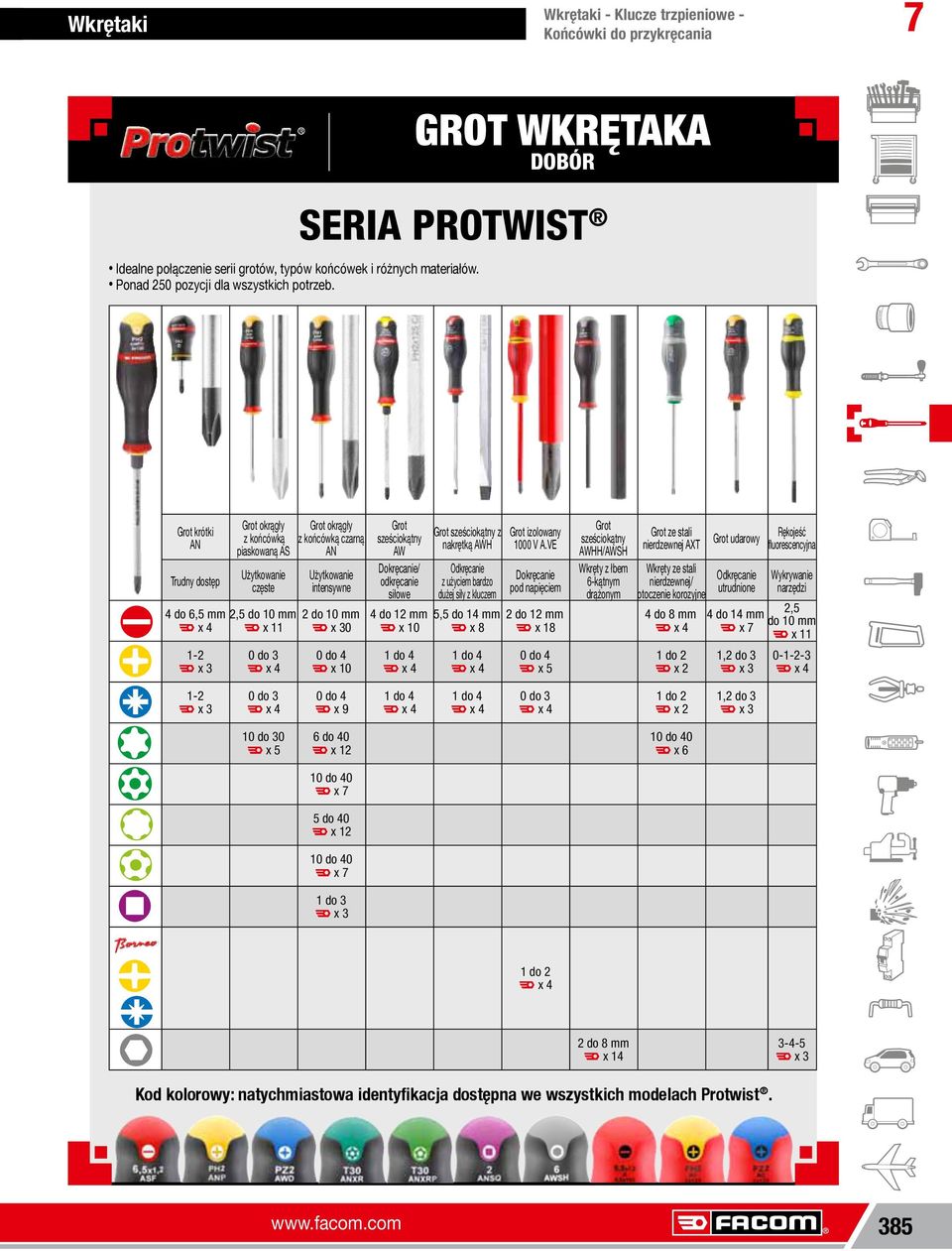 Grot krótki N Grot okrągły z końcówką piaskowaną S Grot okrągły z końcówką czarną N 12 0 o 3 0 o 4 1 o 4 1 o 4 0 o 4 1 o 2 1,2 o 3 0123 F x 3 F x 4 F x 10 F x 4 F x 4 F x 5 F x 2 F x 3 F x 4 12 0 o 3