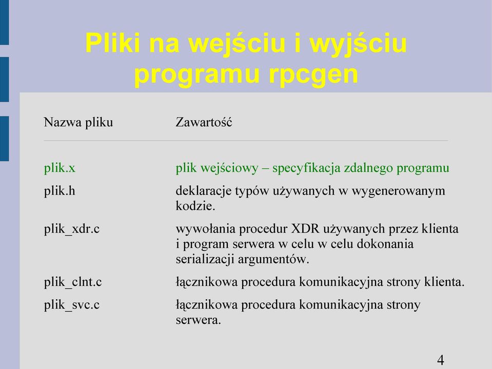 c plik wejściowy specyfikacja zdalnego programu deklaracje typów używanych w wygenerowanym kodzie.