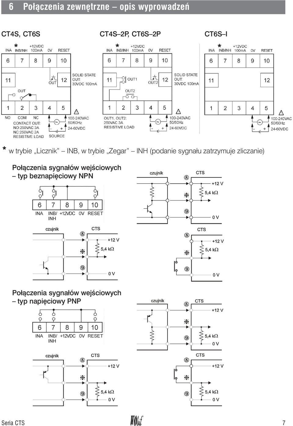 sygna³u zatrzymuje zliczanie) Po³¹czenia sygna³ów wejœciowych typ