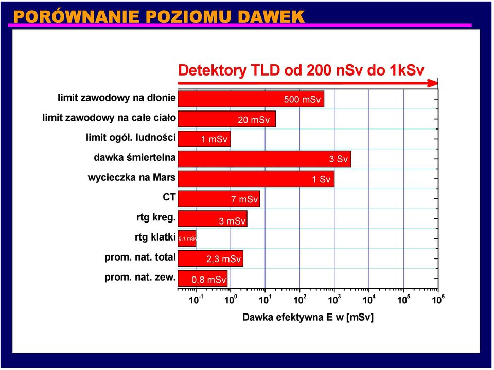 ludności dawka śmiertelna wycieczka na Mars CT rtg kreg.