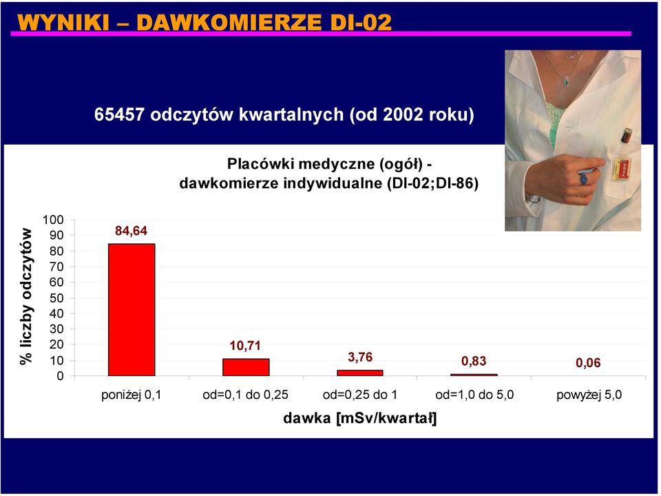 9 8 7 6 5 4 3 2 1 84,64 Certyfikat akredytacji 1,71 3,76,83,6