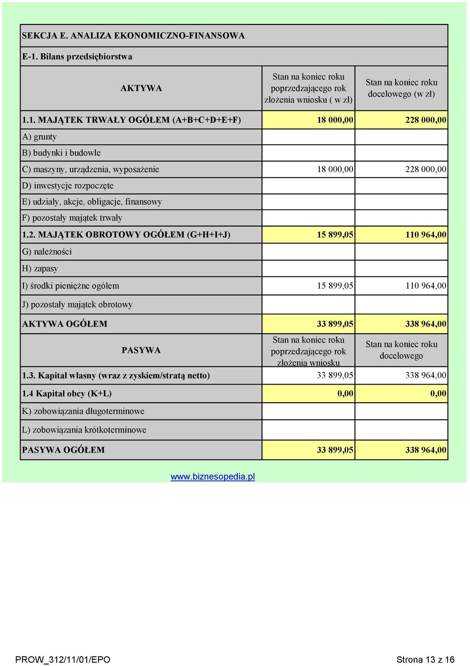 1. MAJĄTEK TRWAŁY OGÓŁEM (A+B+C+D+E+F) 18 00 228 00 A) grunty B) budynki i budowle C) maszyny, urządzenia, wyposażenie 18 00 228 00 D) inwestycje rozpoczęte E) udziały, akcje, obligacje, finansowy F)