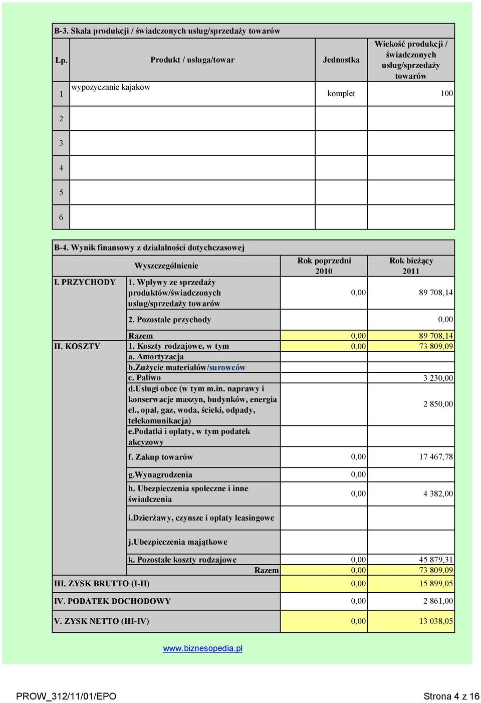PRZYCHODY II. KOSZTY Wyszczególnienie 1. Wpływy ze sprzedaży produktów/świadczonych usług/sprzedaży towarów 2. Pozostałe przychody poprzedni 2010 89 708,14 1. Koszty rodzajowe, w tym 73 809,09 a.