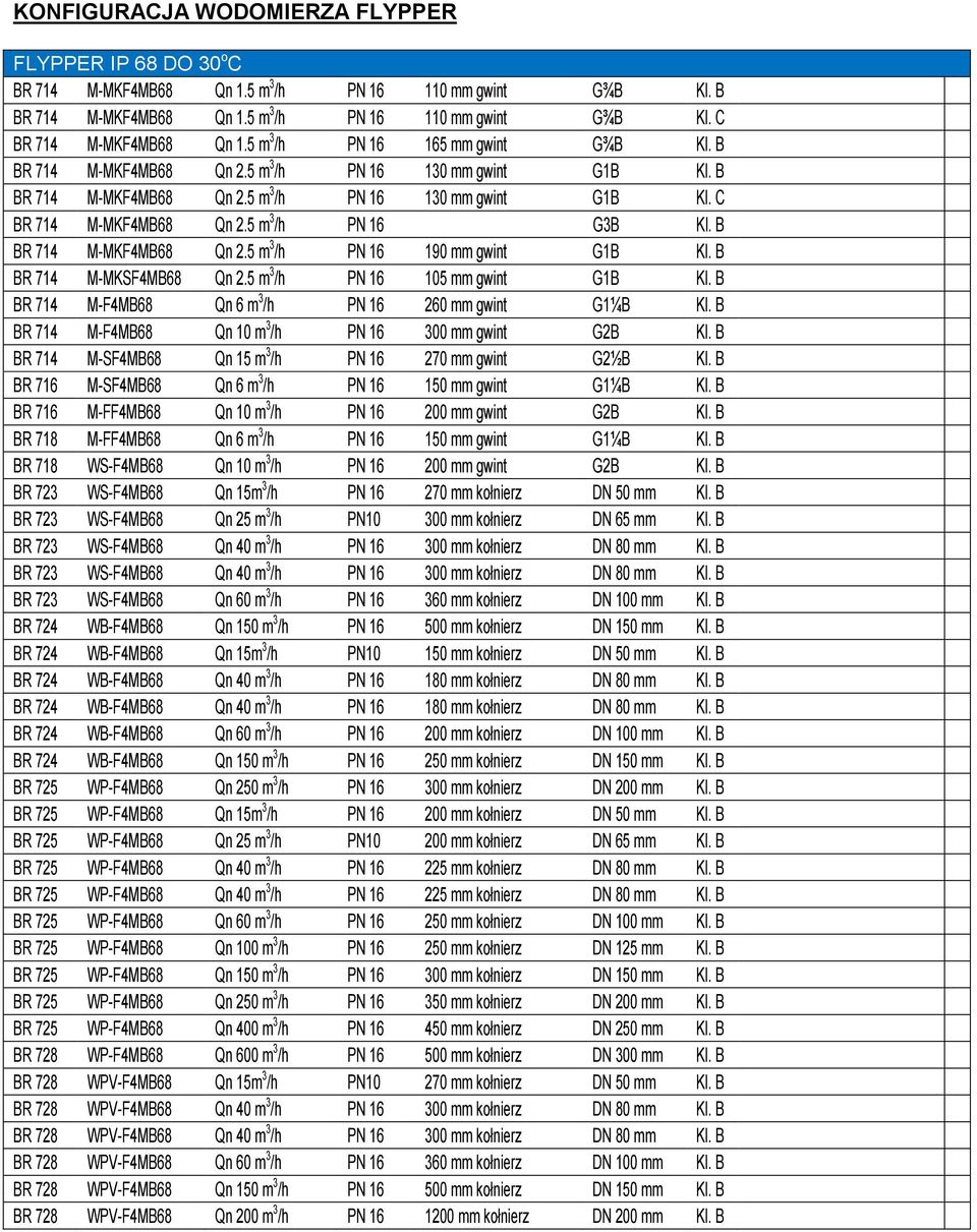 B BR 714 M-MKSF4MB68 Qn 2.5 m 3 /h PN 16 105 mm gwint G1B Kl. B BR 714 M-F4MB68 Qn 6 m 3 /h PN 16 260 mm gwint G1¼B Kl. B BR 714 M-F4MB68 Qn 10 m 3 /h PN 16 300 mm gwint G2B Kl.