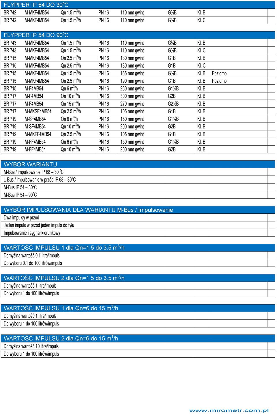 5 m 3 /h PN 16 130 mm gwint G1B Kl. C BR 715 M-MKF4MB54 Qn 1.5 m 3 /h PN 16 165 mm gwint G¾B Kl. B Poziomo BR 715 M-MKF4MB54 Qn 2.5 m 3 /h PN 16 190 mm gwint G1B Kl.
