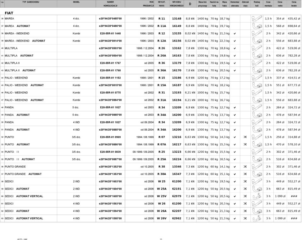 e20*94/20*0485*00 1996 / 2002 R 11 13148 8,8 kn 1400 kg 70 kg 18,7 kg 1,5 h 354 zł 435,42 zł 37 MAREA AUTOMAT 4 drz.