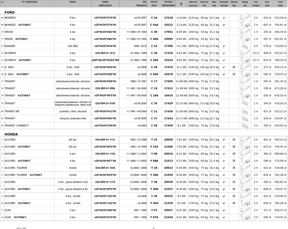 2007 C 54 17528 11,6 kn 2120 kg 80 kg 14,3 kg a 2 h 433 zł 532,59 zł 69 MONEO AUTOMAT 5 drz. e20*94/20*0736*00 od 03.