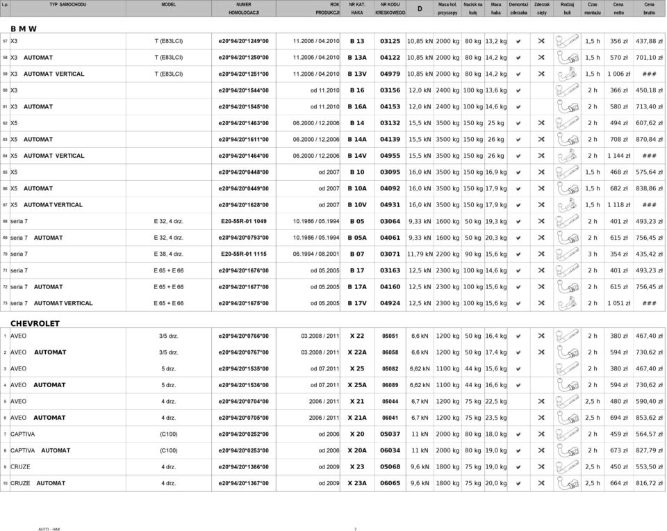 2006 / 04.2010 B 13 03125 10,85 kn 2000 kg 80 kg 13,2 kg a " 1,5 h 356 zł 437,88 zł 58 X3 AUTOMAT T (E83LCI) e20*94/20*1250*00 11.2006 / 04.2010 B 13A 04122 10,85 kn 2000 kg 80 kg 14,2 kg a " 1,5 h 570 zł 701,10 zł 59 X3 AUTOMAT VERTICAL T (E83LCI) e20*94/20*1251*00 11.