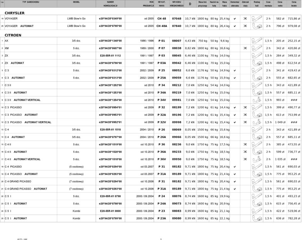 e20*94/20*0349*00 od 2005 CH 48 07048 10,7 kn 1800 kg 80 kg 25,4 kg a " 2 h 582 zł 715,86 zł 20 VOYAGER AUTOMAT LWB Stow'n Go e20*94/20*0795*00 od 2005 CH 48A 07840 10,7 kn 1800 kg 80 kg 26,4 kg a "