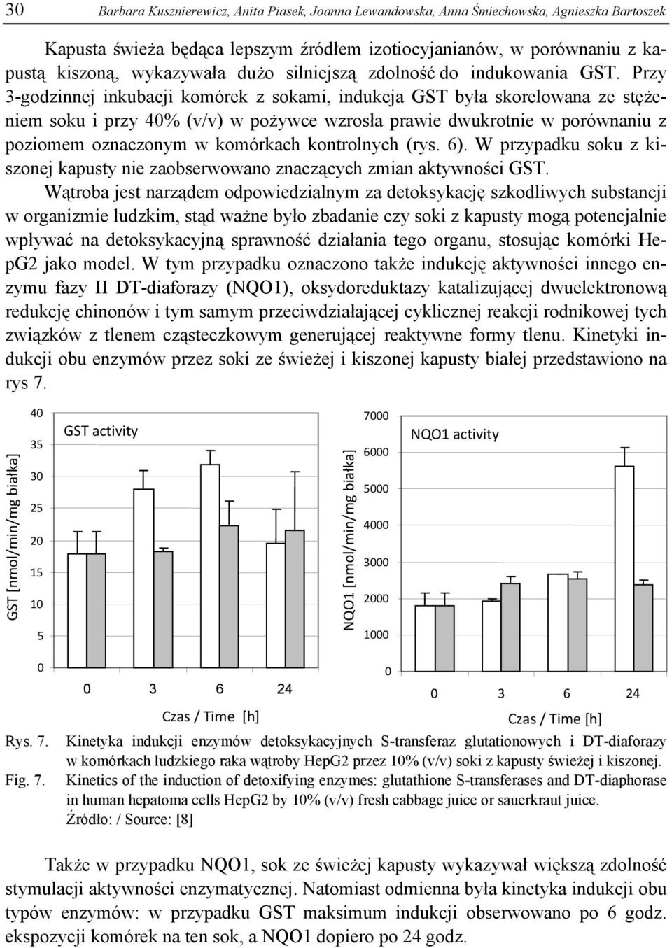 Przy 3-godzinnej inkubacji komórek z sokami, indukcja GST była skorelowana ze stężeniem soku i przy 40% (v/v) w pożywce wzrosła prawie dwukrotnie w porównaniu z poziomem oznaczonym w komórkach