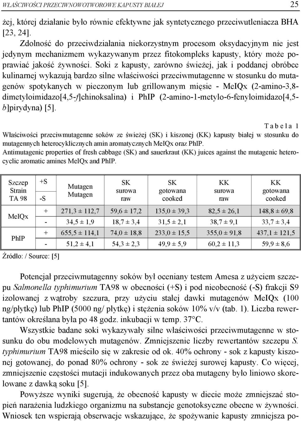 Soki z kapusty, zarówno świeżej, jak i poddanej obróbce kulinarnej wykazują bardzo silne właściwości przeciwmutagenne w stosunku do mutagenów spotykanych w pieczonym lub grillowanym mięsie - MeIQx
