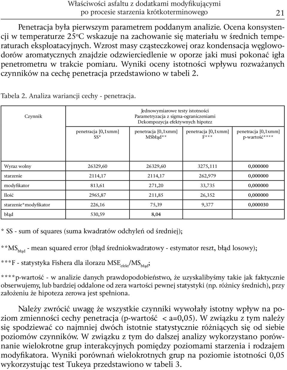 Wzrost masy cząsteczkowej oraz kondensacja węglowodorów aromatycznych znajdzie odzwierciedlenie w oporze jaki musi pokonać igła penetrometru w trakcie pomiaru.