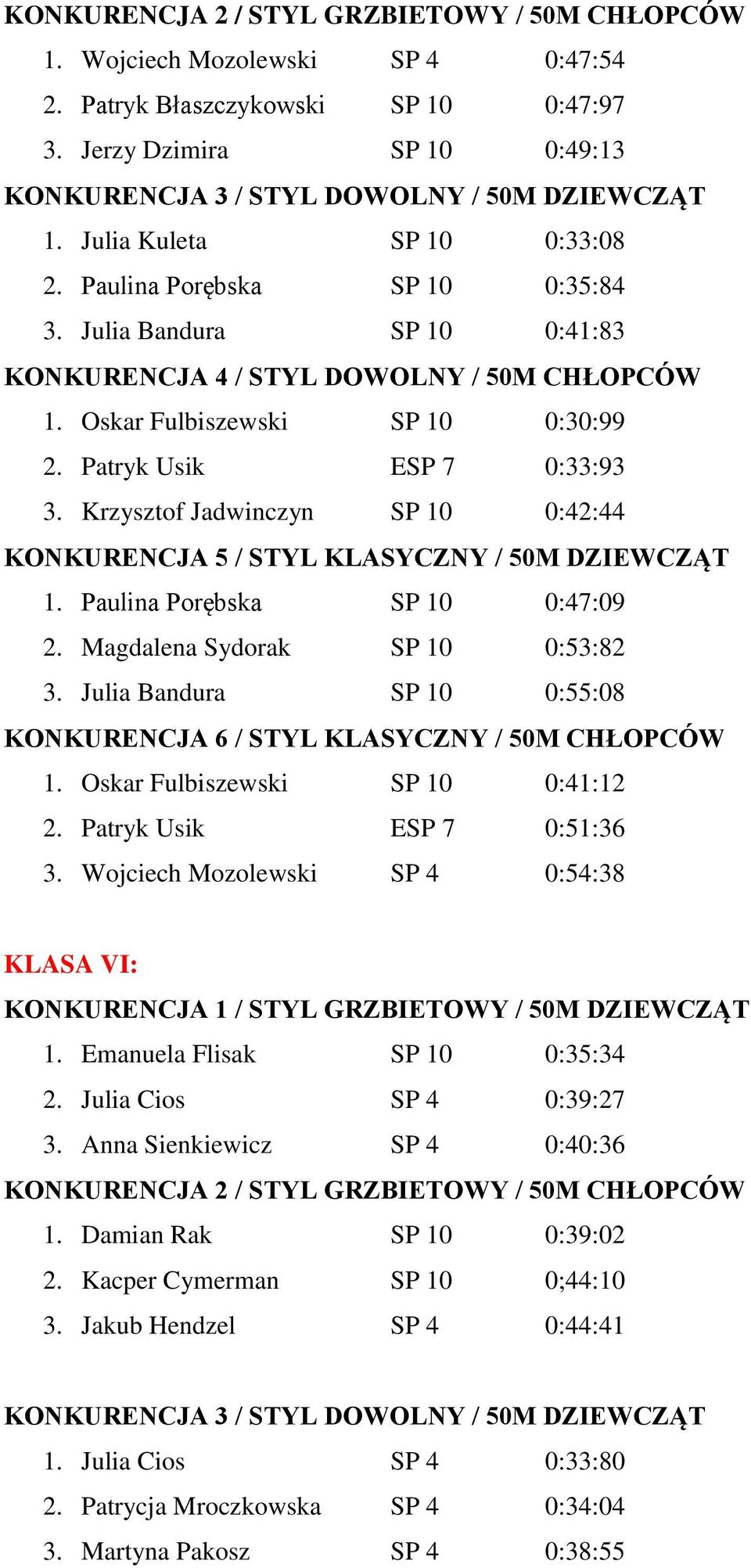 Patryk Usik ESP 7 0:33:93 3. Krzysztof Jadwinczyn SP 10 0:42:44 KONKURENCJA 5 / STYL KLASYCZNY / 50M DZIEWCZĄT 1. Paulina Porębska SP 10 0:47:09 2. Magdalena Sydorak SP 10 0:53:82 3.