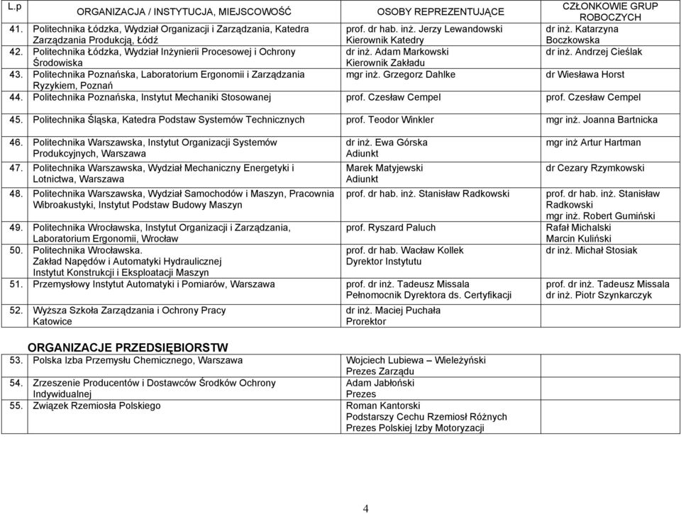 Grzegorz Dahlke dr Wiesława Horst Ryzykiem, Poznań 44. Politechnika Poznańska, Instytut Mechaniki Stosowanej prof. Czesław Cempel prof. Czesław Cempel 45.