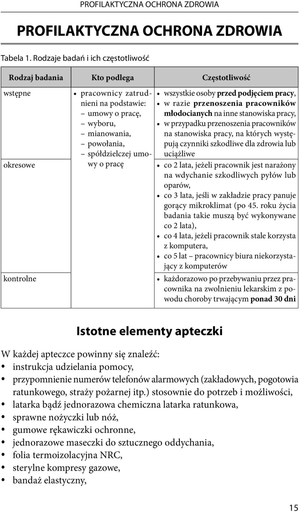 umowy o pracę wszystkie osoby przed podjęciem pracy, w razie przenoszenia pracowników młodocianych na inne stanowiska pracy, w przypadku przenoszenia pracowników na stanowiska pracy, na których