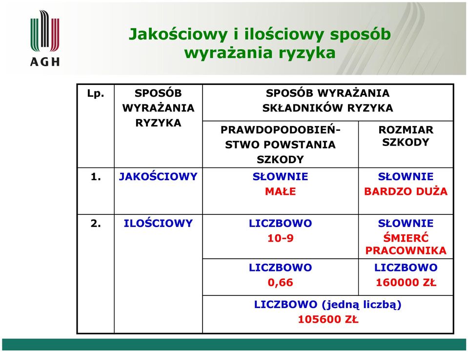 POWSTANIA SZKODY ROZMIAR SZKODY 1. JAKOŚCIOWY SŁOWNIE MAŁE SŁOWNIE BARDZO DUŻA 2.