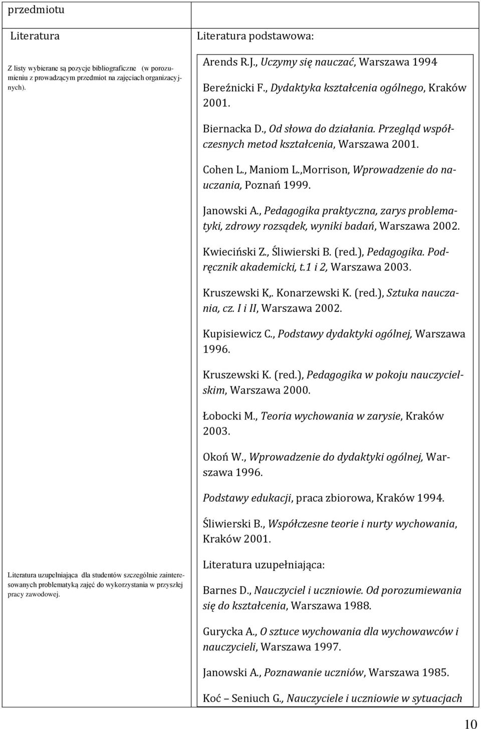 , Maniom L.,Morrison, Wprowadzenie do nauczania, Poznań 1999. Janowski A., Pedagogika praktyczna, zarys problematyki, zdrowy rozsądek, wyniki badań, Warszawa 2002. Kwieciński Z., Śliwierski B. (red.