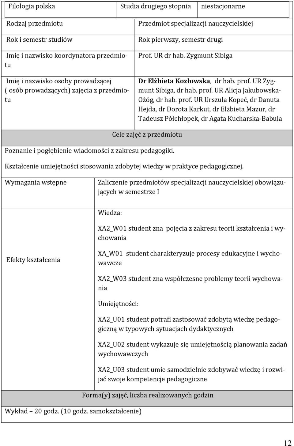 prof. UR Urszula Kopeć, dr Danuta Hejda, dr Dorota Karkut, dr Elżbieta Mazur, dr Tadeusz Półchłopek, dr Agata Kucharska-Babula Cele zajęć z przedmiotu Poznanie i pogłębienie wiadomości z zakresu