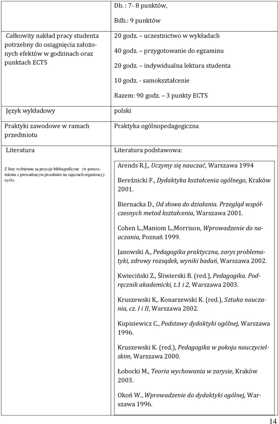 3 punkty ECTS Język wykładowy Praktyki zawodowe w ramach przedmiotu Literatura Z listy wybierane są pozycje bibliograficzne (w porozumieniu z prowadzącym przedmiot na zajęciach organizacyjnych).