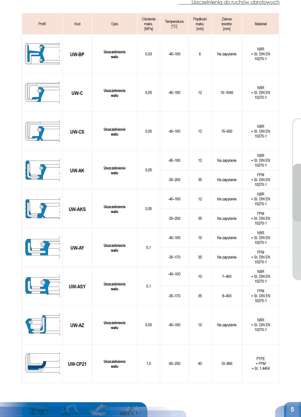Na zapytanie -30 200 35 Na zapytanie UW-AY 0,1-40 100 10 Na zapytanie -30 170 35 Na zapytanie UW-ASY 0,1-40