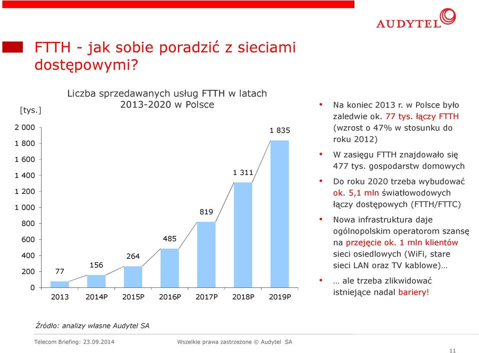 2019P Na koniec 2013 r. w Polsce było zaledwie ok. 77 tys. łączy FTTH (wzrost o 47% w stosunku do roku 2012) W zasięgu FTTH znajdowało się 477 tys.