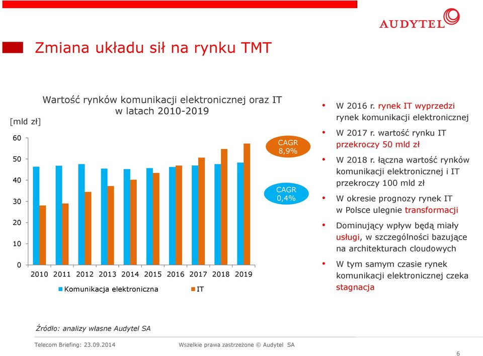 łączna wartość rynków komunikacji elektronicznej i IT przekroczy 100 mld zł W okresie prognozy rynek IT w Polsce ulegnie transformacji Dominujący wpływ będą miały