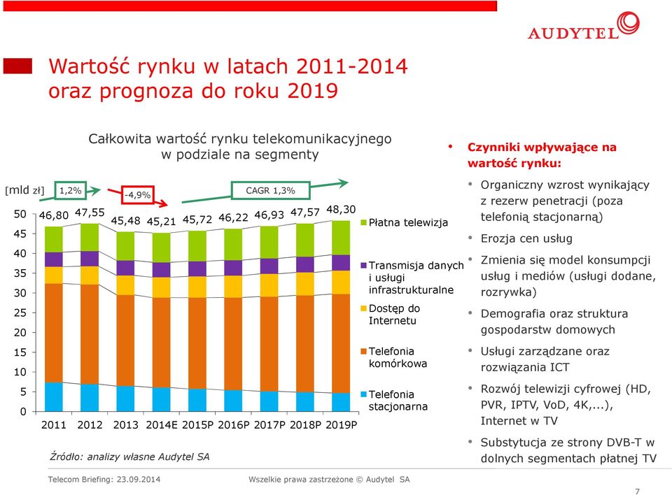 danych i usługi infrastrukturalne Dostęp do Internetu Telefonia komórkowa Telefonia stacjonarna Organiczny wzrost wynikający z rezerw penetracji (poza telefonią stacjonarną) Erozja cen usług Zmienia