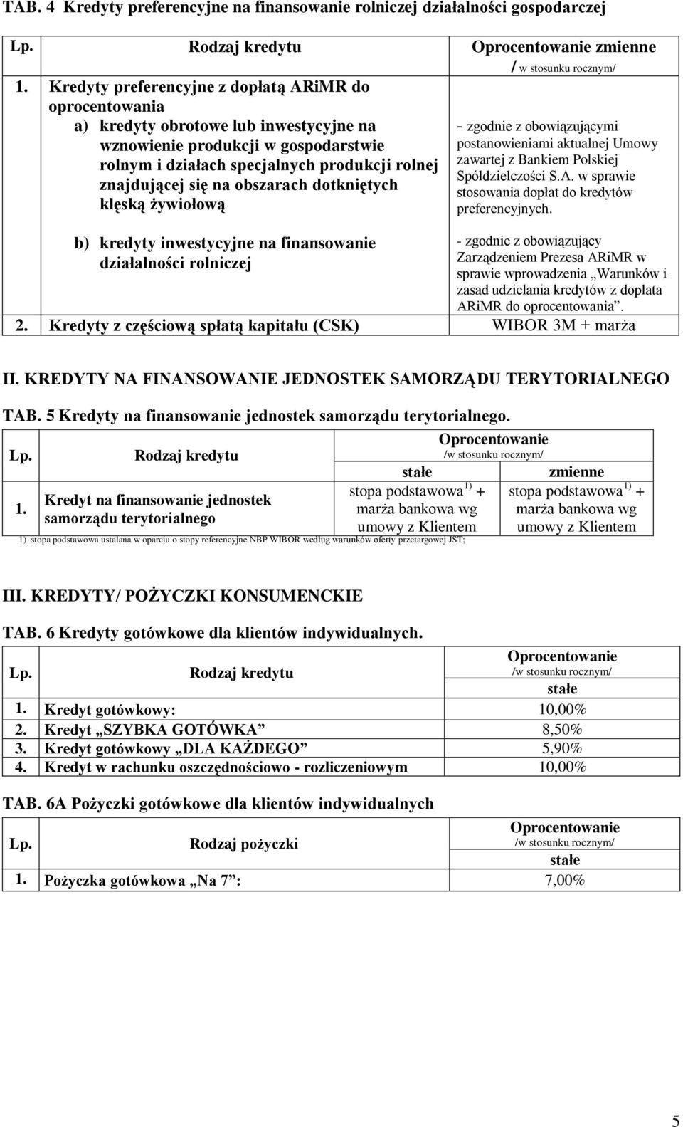 obszarach dotkniętych klęską żywiołową - zgodnie z obowiązującymi postanowieniami aktualnej Umowy zawartej z Bankiem Polskiej Spółdzielczości S.A.