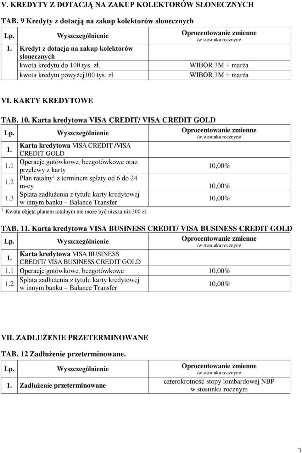 1 Operacje gotówkowe, bezgotówkowe oraz przelewy z karty 10,00% 1.2 Plan ratalny¹ z terminem spłaty od 6 do 24 m-cy 10,00% 1.