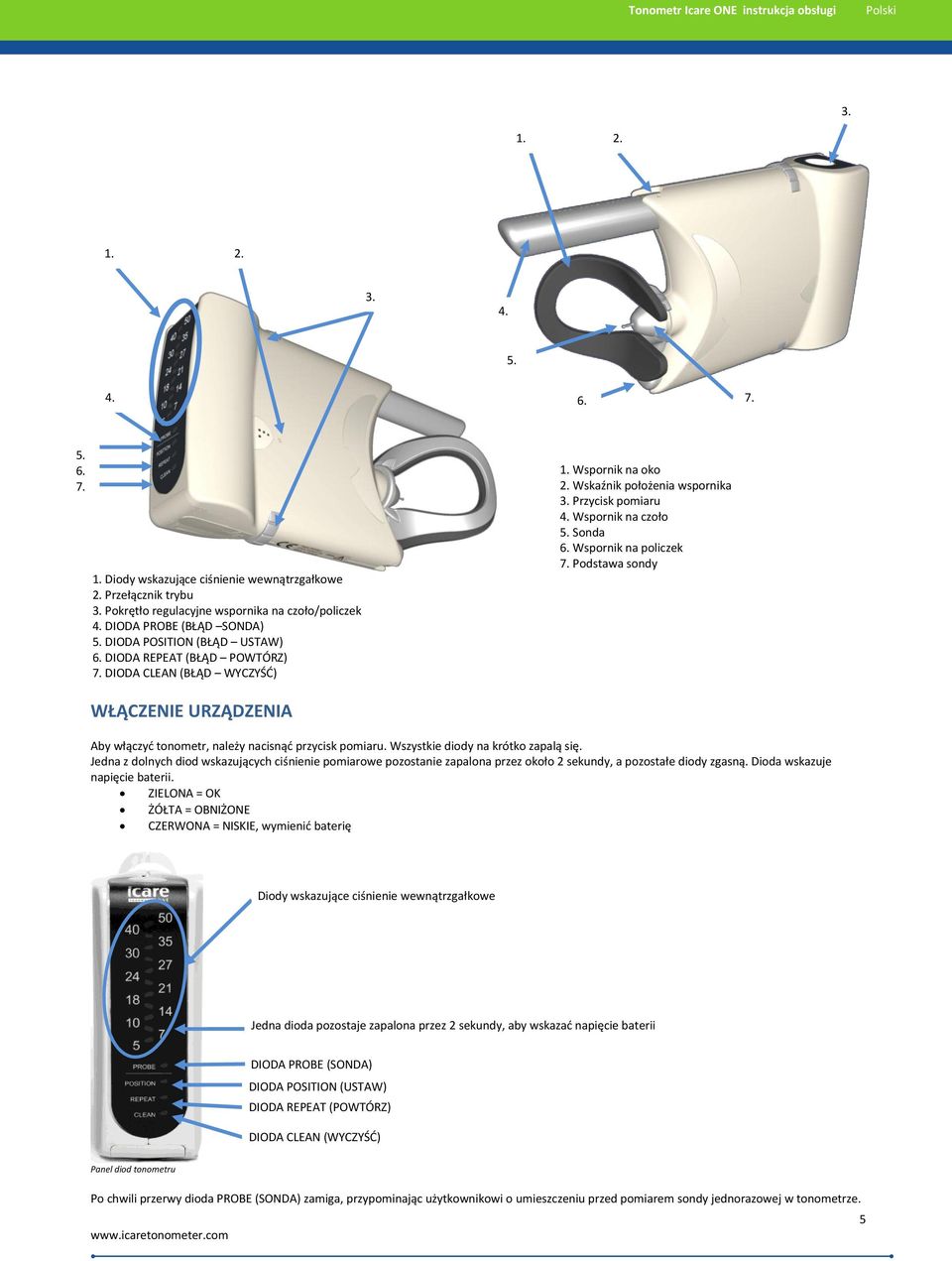 Wspornik na policzek 7. Podstawa sondy WŁĄCZENIE URZĄDZENIA 6. DIODA REPEAT (POWTÓRZ) 7. DIODA CLEAN (WYCZYŚĆ) Aby włączyć tonometr, należy nacisnąć przycisk pomiaru.