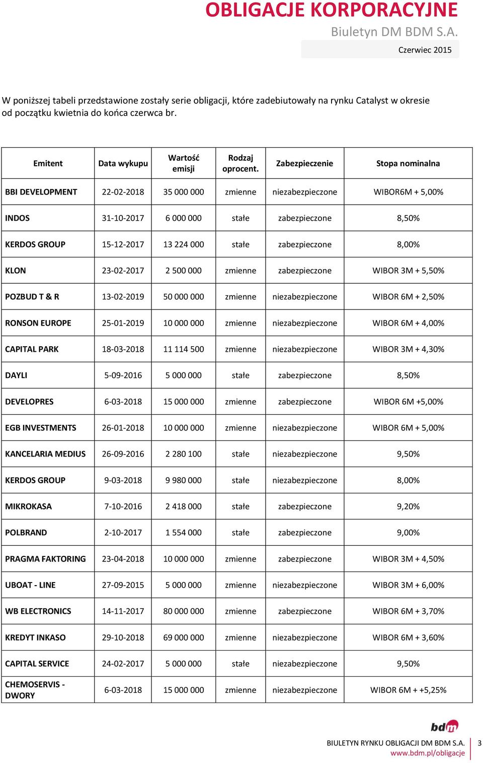 stałe zabezpieczone 8,00% KLON 23-02-2017 2 500 000 zmienne zabezpieczone WIBOR 3M + 5,50% POZBUD T & R 13-02-2019 50 000 000 zmienne niezabezpieczone WIBOR 6M + 2,50% RONSON EUROPE 25-01-2019 10 000