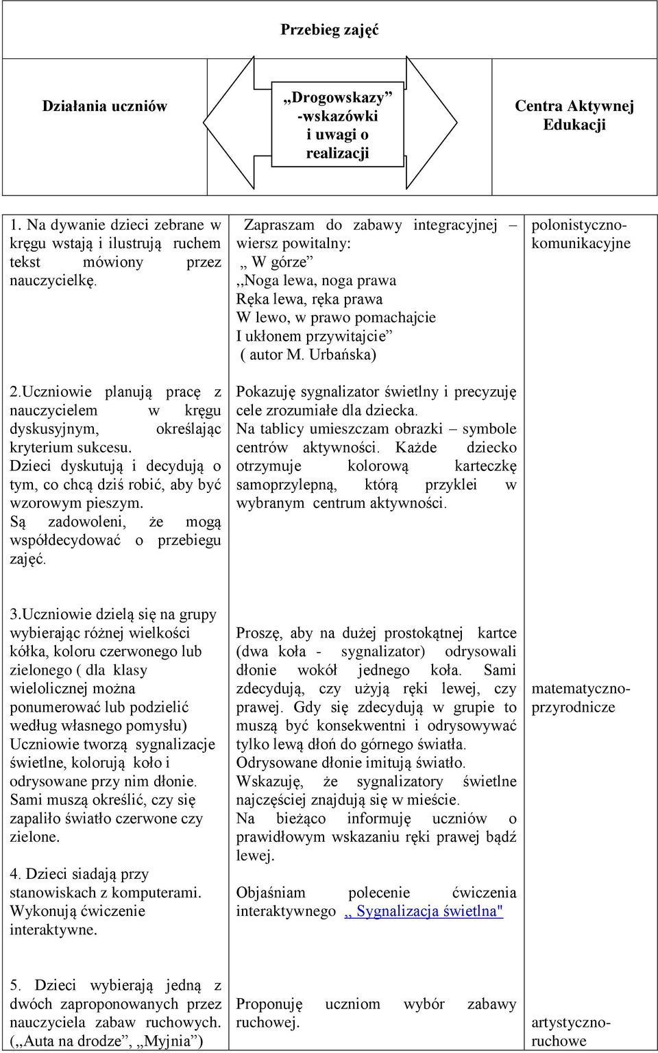 Są zadowoleni, że mogą współdecydować o przebiegu zajęć.