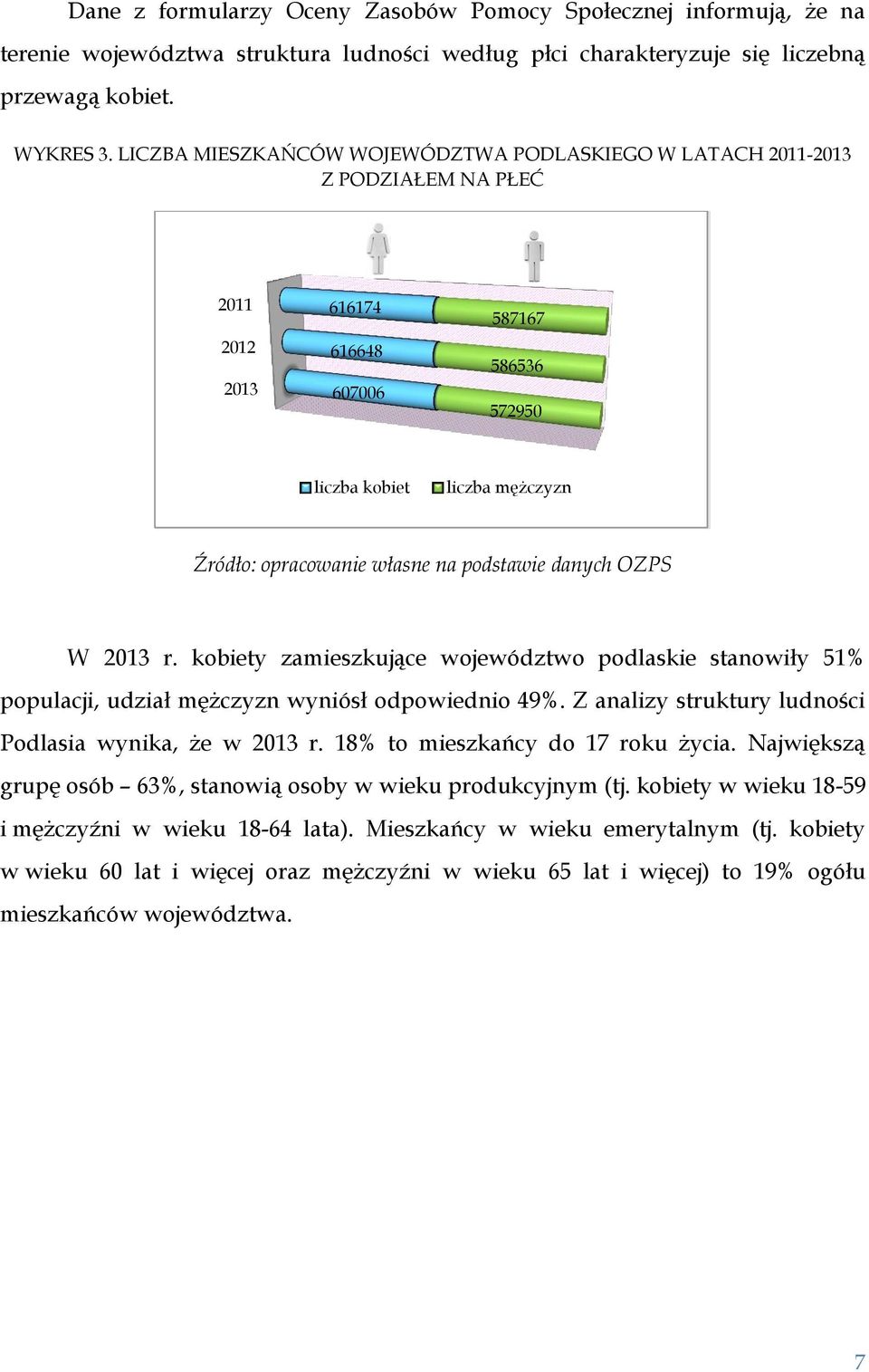 podstawie danych OZPS W 2013 r. kobiety zamieszkujące województwo podlaskie stanowiły 51% populacji, udział mężczyzn wyniósł odpowiednio 49%. Z analizy struktury ludności Podlasia wynika, że w 2013 r.