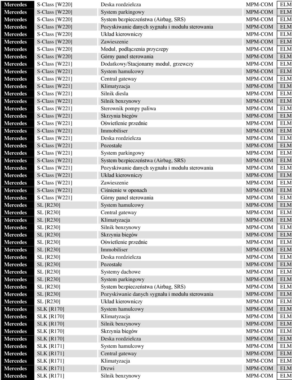 Moduł podłączenia przyczepy MPM-COM ELM3 Mercedes S-Class [W220] Górny panel sterowania MPM-COM ELM3 Mercedes S-Class [W221] Dodatkowy/Stacjonarny moduł grzewczy MPM-COM ELM3 Mercedes S-Class [W221]