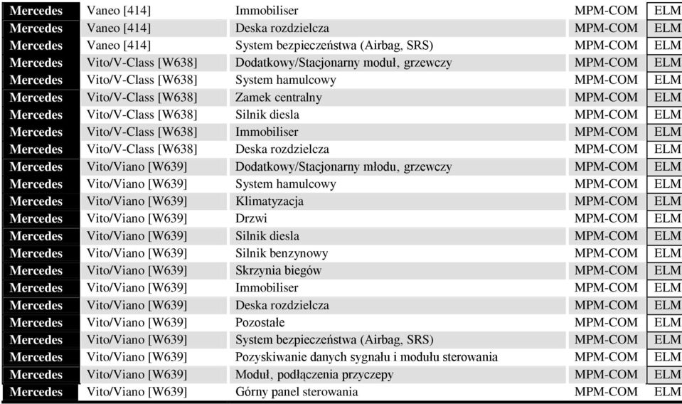 Silnik diesla MPM-COM ELM3 Mercedes Vito/V-Class [W638] Immobiliser MPM-COM ELM3 Mercedes Vito/V-Class [W638] Deska rozdzielcza MPM-COM ELM3 Mercedes Vito/Viano [W639] Dodatkowy/Stacjonarny młodu