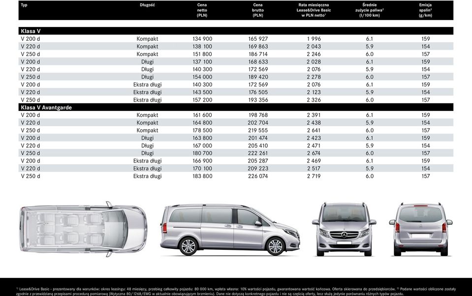 9 154 V 250 d Długi 154 000 189 420 2 278 6.0 157 V 200 d Ekstra długi 140 300 172 569 2 076 6.1 159 V 220 d Ekstra długi 143 500 176 505 2 123 5.9 154 V 250 d Ekstra długi 157 200 193 356 2 326 6.