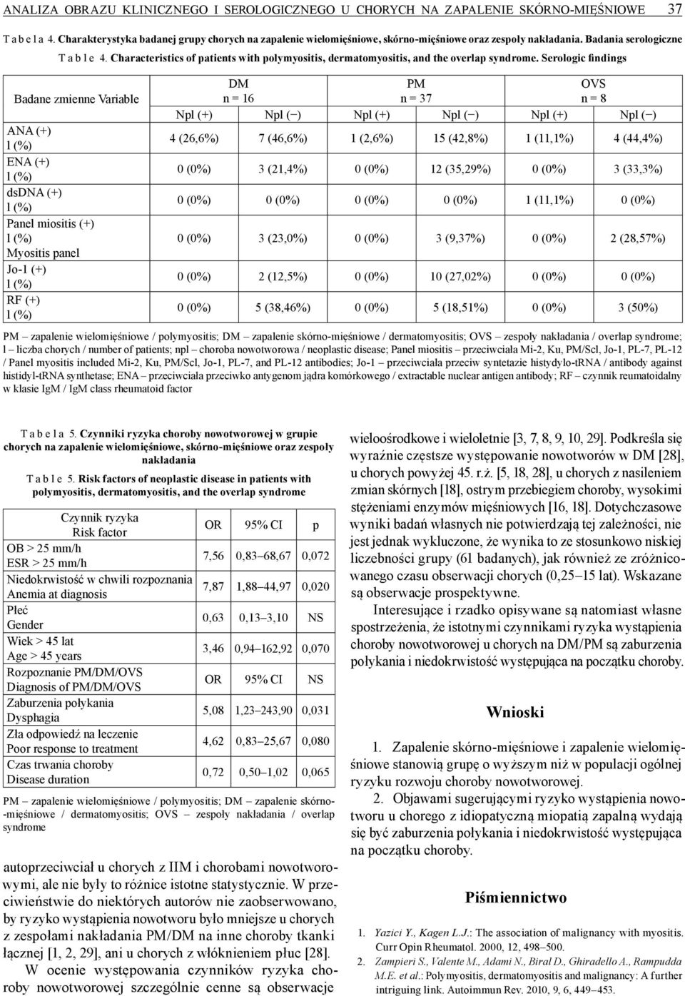 Characteristics of patients with polymyositis, dermatomyositis, and the overlap syndrome.