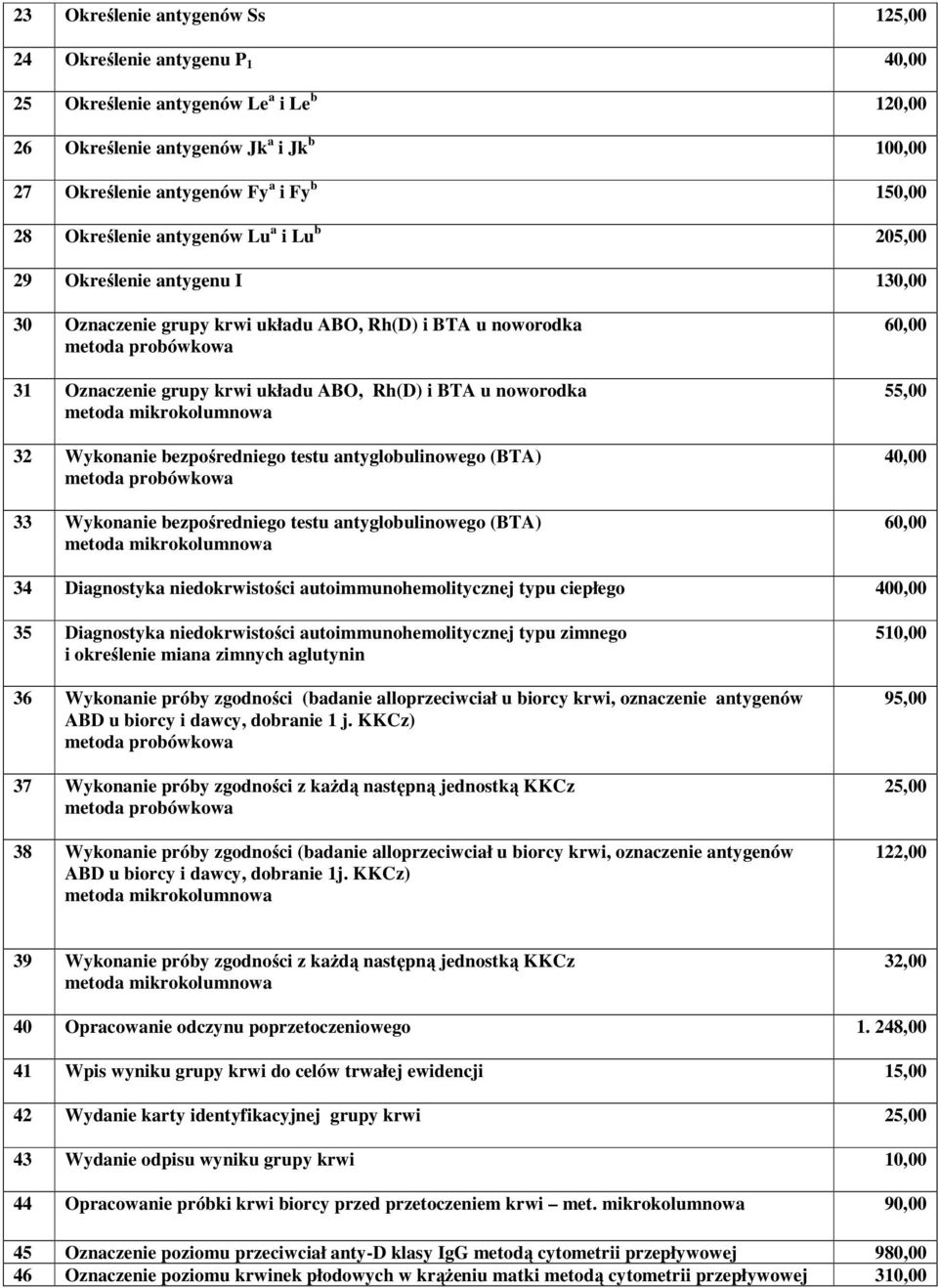 Wykonanie bezpośredniego testu antyglobulinowego (BTA) 33 Wykonanie bezpośredniego testu antyglobulinowego (BTA) 60,00 55,00 40,00 60,00 34 Diagnostyka niedokrwistości autoimmunohemolitycznej typu