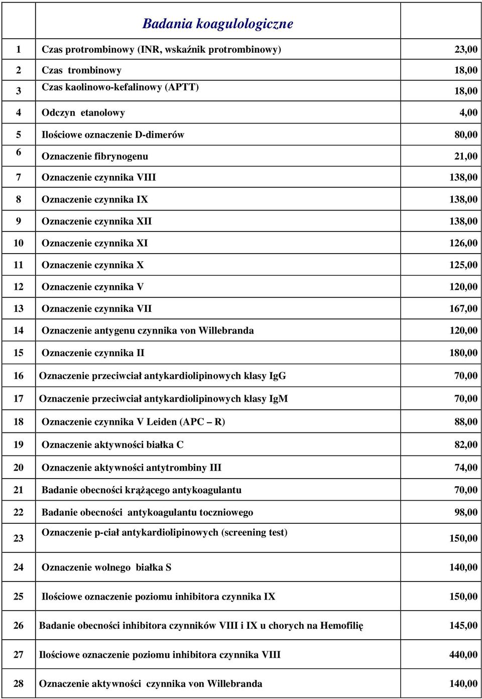 czynnika X 125,00 12 Oznaczenie czynnika V 120,00 13 Oznaczenie czynnika VII 167,00 14 Oznaczenie antygenu czynnika von Willebranda 120,00 15 Oznaczenie czynnika II 180,00 16 Oznaczenie przeciwciał